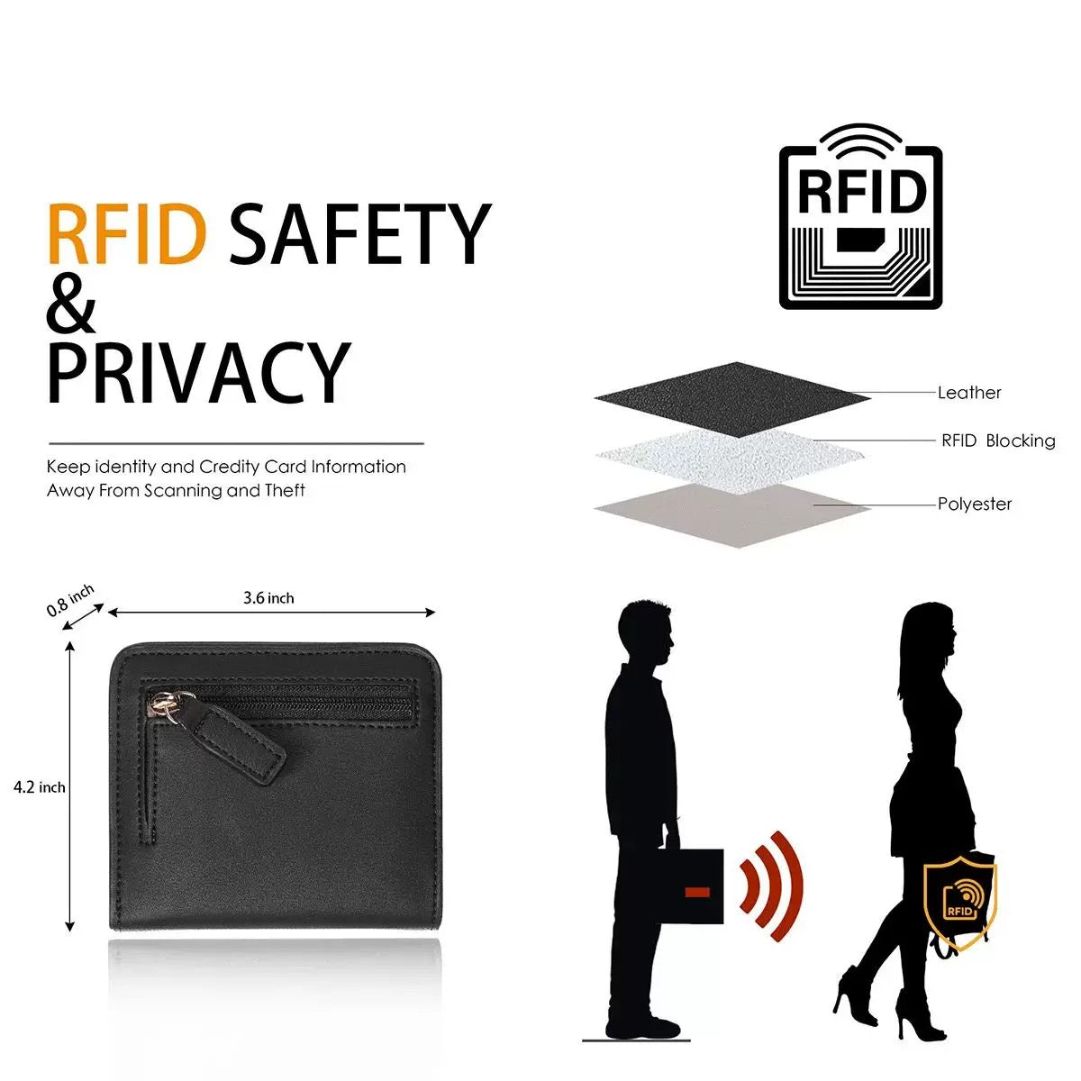 Unisex RFID Blocking Compact Bifold Wallet