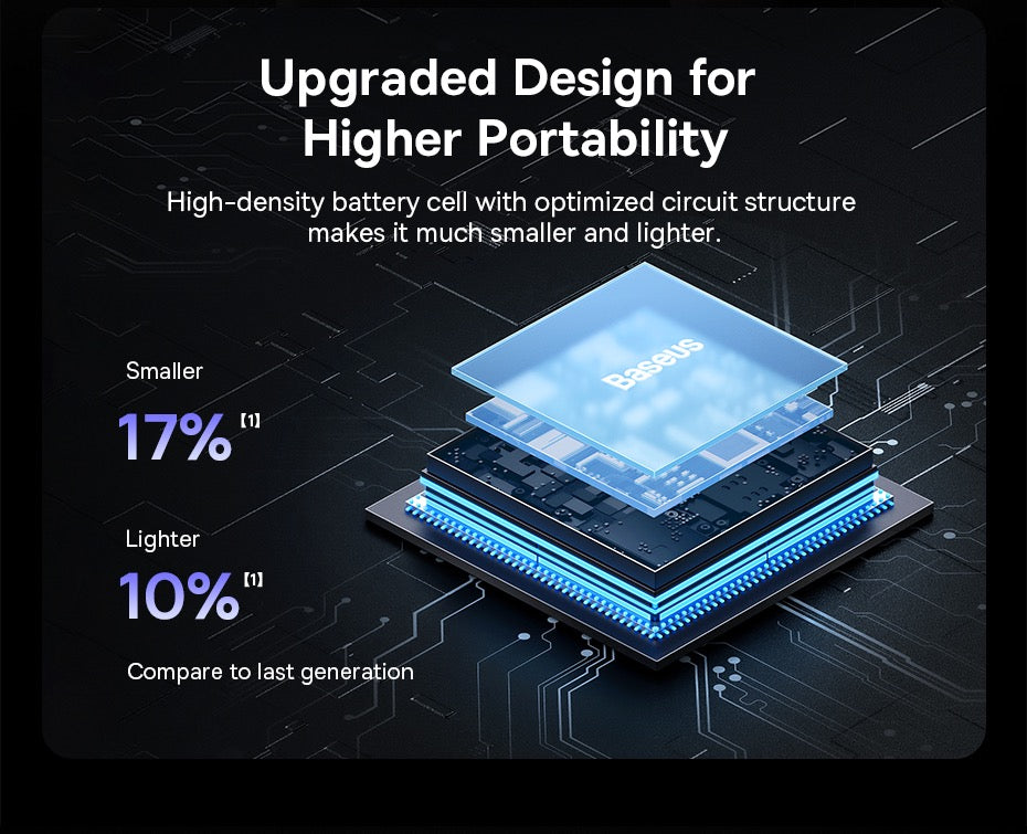 Baseus Blade HD 20000mAh Large Capacity 100W Power Bank Charger for Smartphones & MacBooks