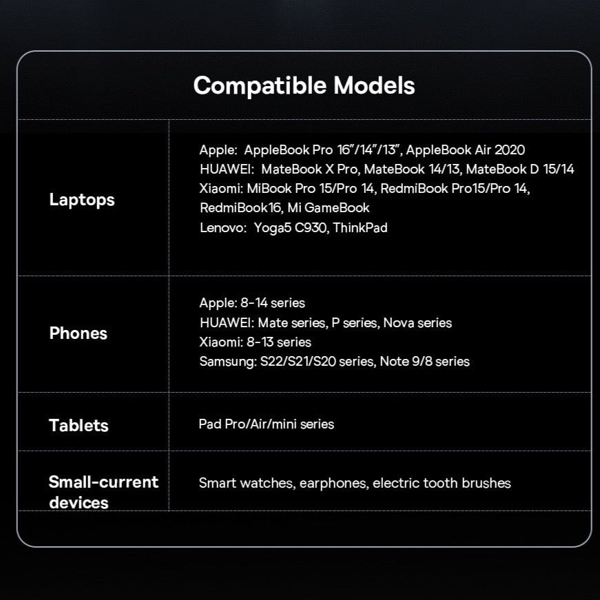 Baseus Blade HD 20000mAh Large Capacity 100W Power Bank Charger for Smartphones & MacBooks