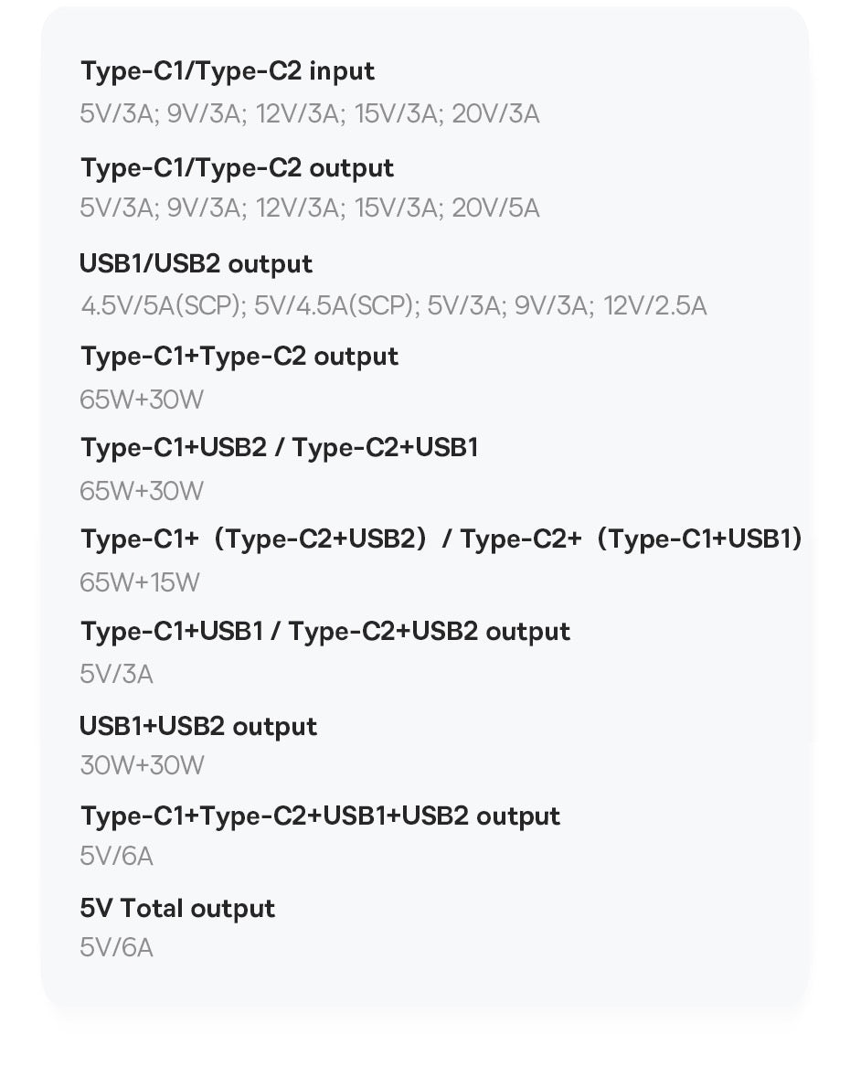 Baseus Blade HD 20000mAh Large Capacity 100W Power Bank Charger for Smartphones & MacBooks